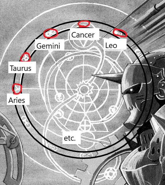 You see, that circle is very interesting since it holds ZODIAC signs. That are situated there in "chronological" order through it's circumference. Do you know the sign covered up by Ed's 6 pointed star? Cancer. Do you know meanings for cancer? Well one of them is: Solar Eclipse