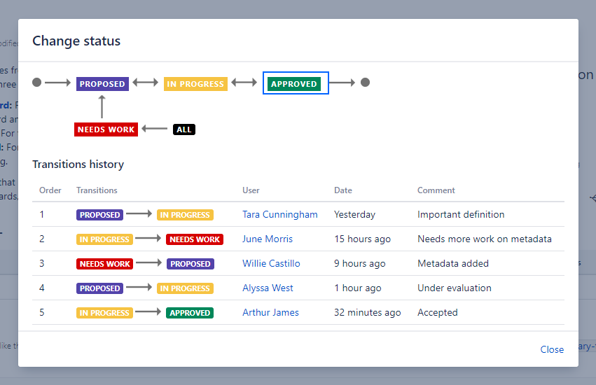 wknowledge_apps's tweet image. Workflow to review terms in @confluence #Atlassian?? YES, is now possible with the new Glossary version 4.0. marketplace.atlassian.com/1219513 @AtlassianMarket
