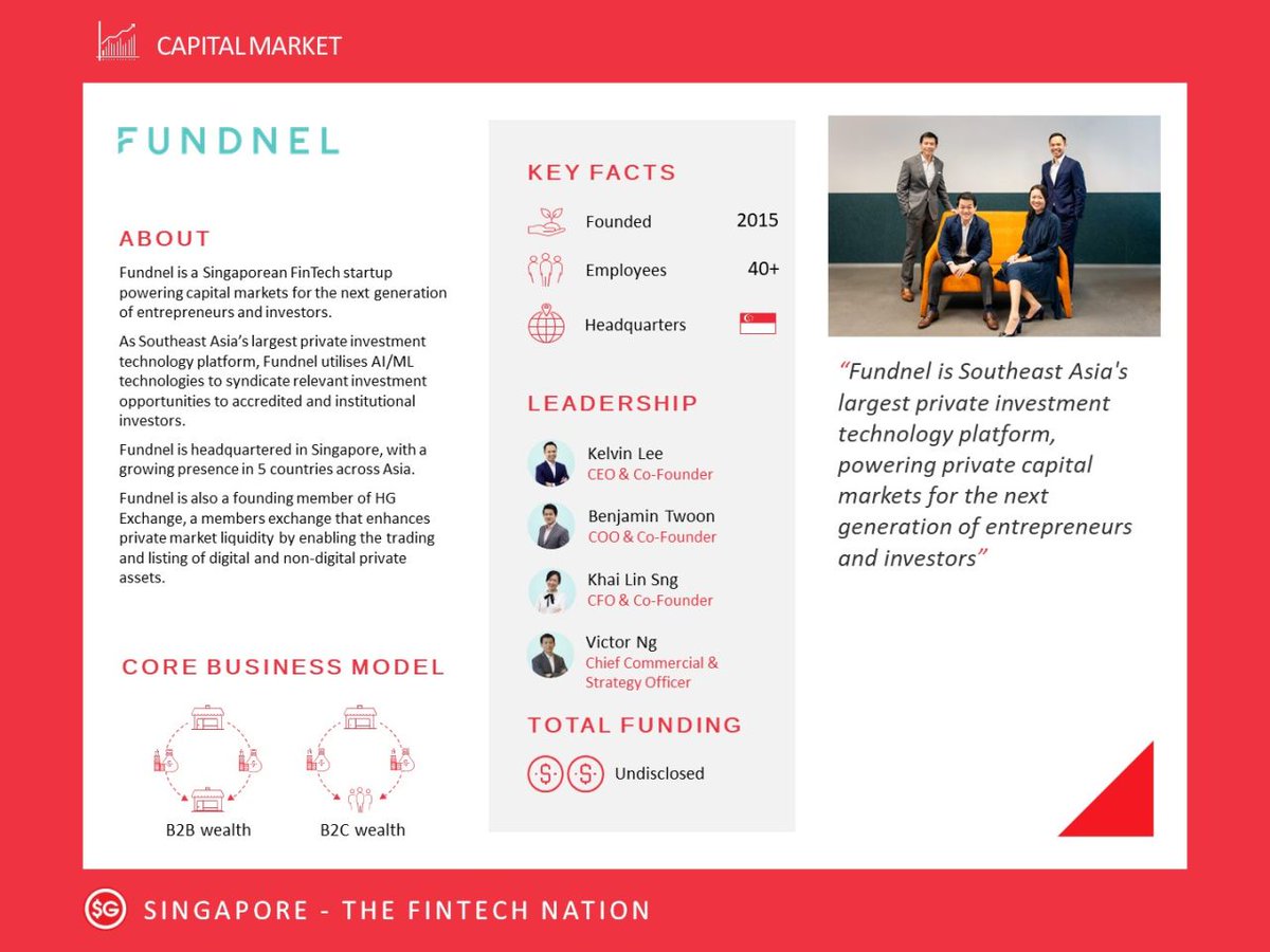 #Fundnel was recently featured on the Fintech Nation Bingo Card series, which shines a light on #fintech startups with the #Singapore and global ecosystem. 

Thank you Fintech Nation for the feature! bit.ly/3pQuB49