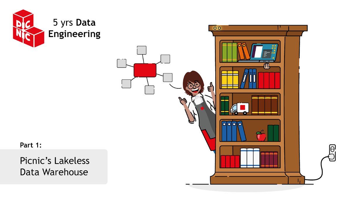 KentGraziano's tweet photo. Love this post from our @SnowflakeDB customer - @picnic's #Lakeless Data Warehouse - Revealing the technology and architecture behind our single source of truth https://t.co/LipmyaGE0T #DataVault #Cloud #Automation https://t.co/NgtRxojnrk
