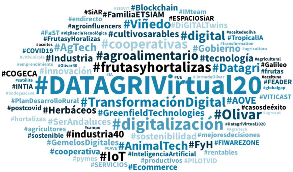 iservia's tweet photo. Este fin de semana he aprovechado para comentar algunos puntos del #DATAGRIVirtual20 #TransformaciónDigital en mi blog @iagua Los Lunes al Blog

He titulado el post. El camino del dato es sagrado

@ForoDatAgri @HispAnalytics @ETSIAMCordoba  @CoopsAgroES 

https://t.co/jqncHji369 https://t.co/Xq0zKYLHFJ