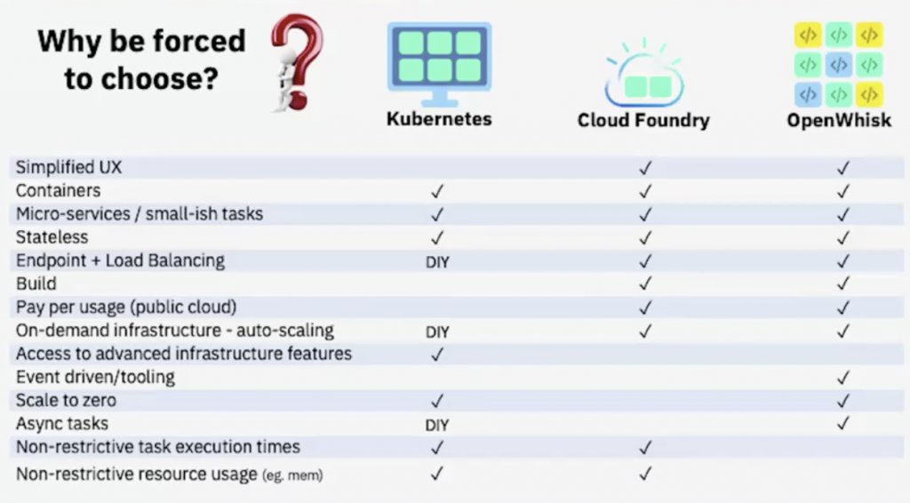 Exactly this!  "#Kubernetes may be the end game, at least for today, from a technology perspective ... but it’s not the end game in terms of what we should expose to our users" #serverless #ibmcodeengine buff.ly/394pZS8