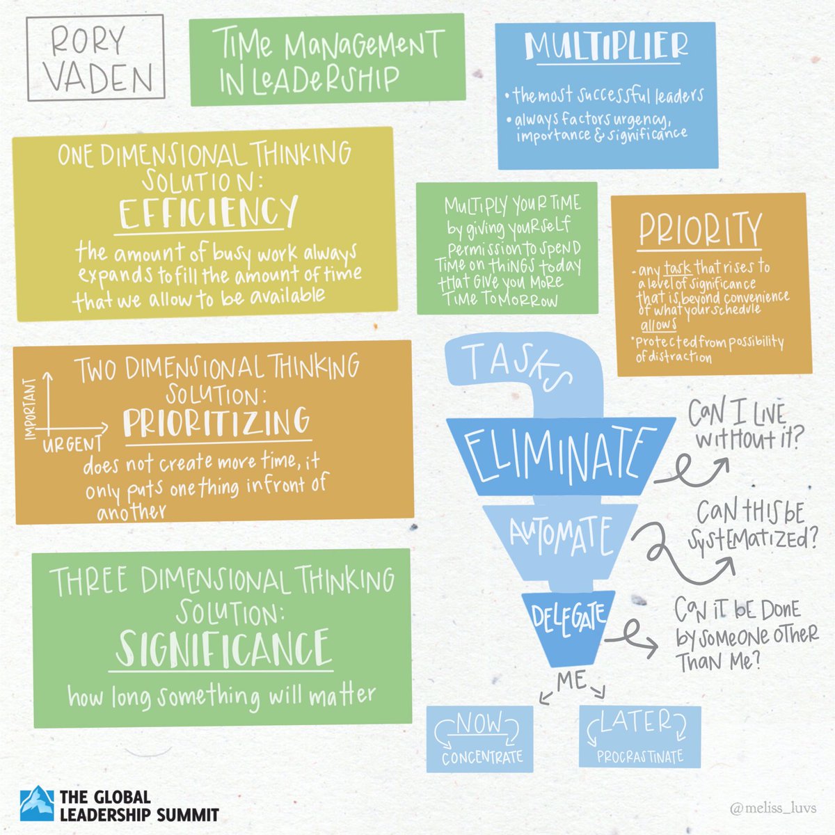EaglesMCC's tweet photo. GLS2020 underway - a powerful session from Rory Vaden on ‘How to Multiply Your Time’. Go beyond considering just urgent and important tasks by considering significance as well! #FocusFunnel
#gls20
#theglsishere
#zimbabweyouth
#glszim2020 https://t.co/CGQn1AWNIf