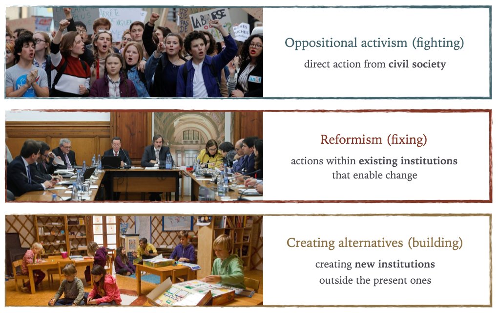 #1 Initiative Mapping> Write down the names of initiatives you are familiar with> Move post-its in the column whether you think it contributes to;1. Oppositional Activism (fighting)2. Radical Reformism (fixing)3. Creating Alternatives (building)