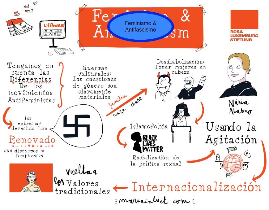 UCFR_SJDespi's tweet photo. Molt clau aquest article a @pikaramagazine sobre com s'usen l'antifeminisme i el racisme per sacsejar consenso socials per part de l'extrema dreta

🗞️ https://t.co/dfFmNn6tRu

Algunes claus 👇👇 https://t.co/L34qSiQsL2