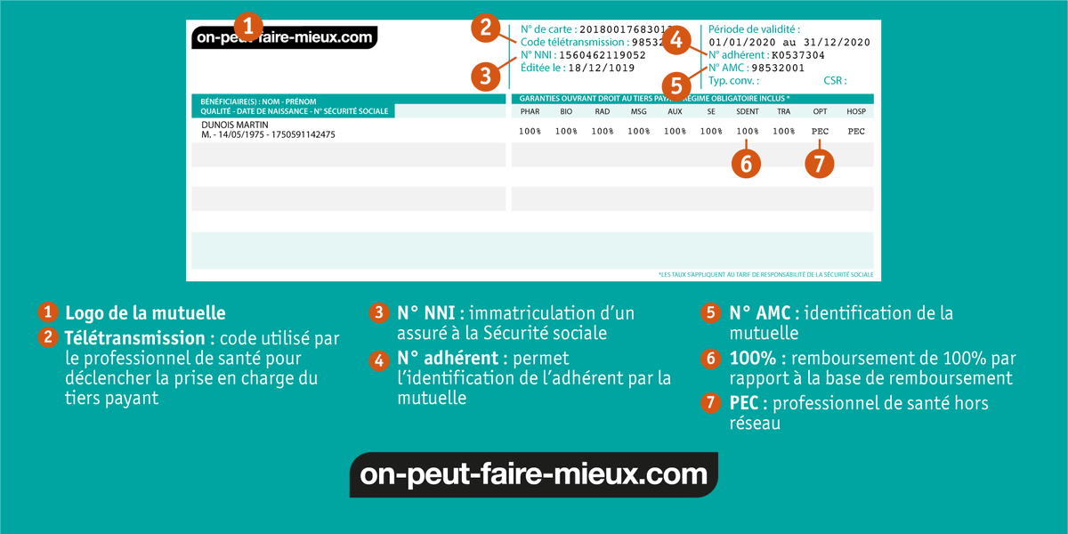 Onptfairemieux's tweet photo. Savez-vous décrypter votre carte de #mutuelle ? #OPFM vous donne un coup de pouce 😌 https://t.co/2xa0fZzxBw