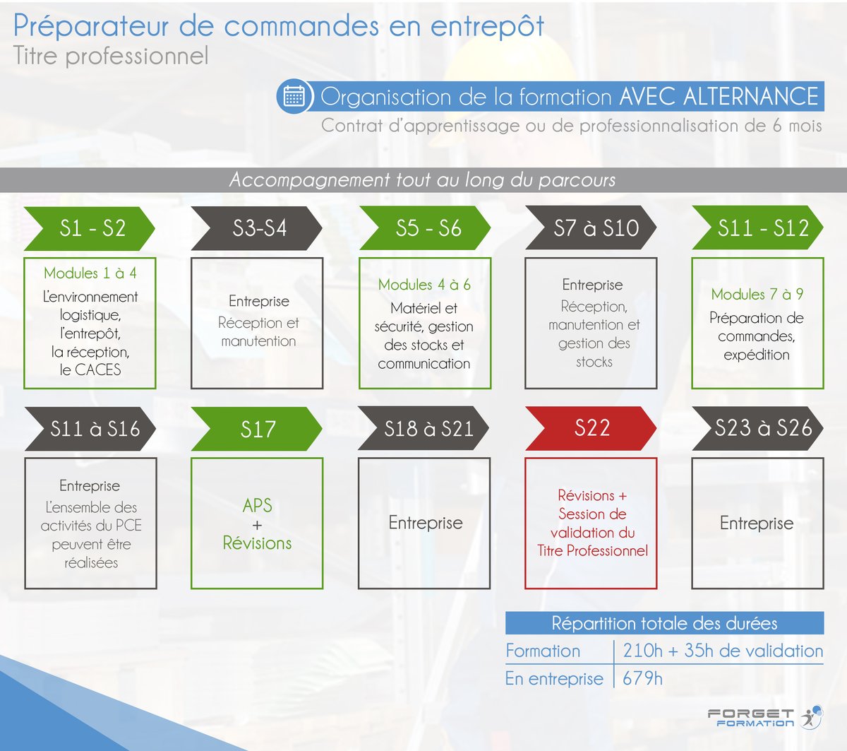 ForgetFormation's tweet image. [#ALTERNANCE]
Comment s&apos;organise la formation en alternance de préparateur de commandes en entrepôt ?
Réponse ici ⬇️

🔗 forget-formation.com/lorganisation-…