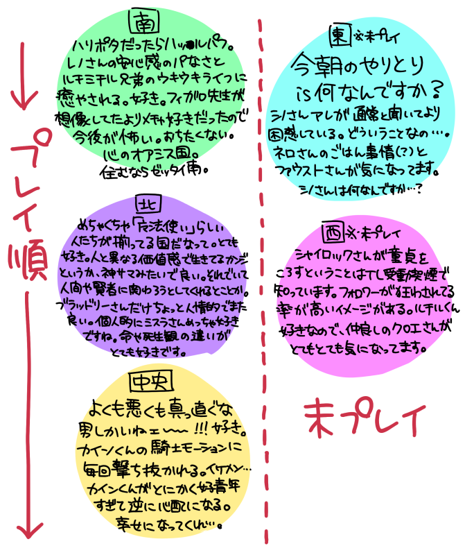 まほやく、とりあえず3国の育成スポットをプレイした感想です。西と東どっちからやろうかな…そしてメインシナリオいつ読もうか… 
