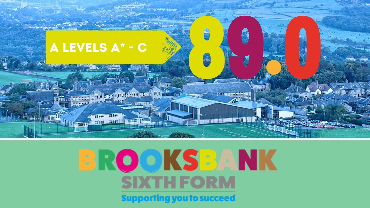 thebrooksbank's tweet photo. Dear Year 11 student, you'll be wanting the best results you can get from 6th Form. Check out our headline results figures. We've a strong track record of excellent results in academic &amp; vocational qualifications @thebrooksbank https://t.co/dJtm0Q9zZQ #spiritofbbs https://t.co/63zcUMrD6b