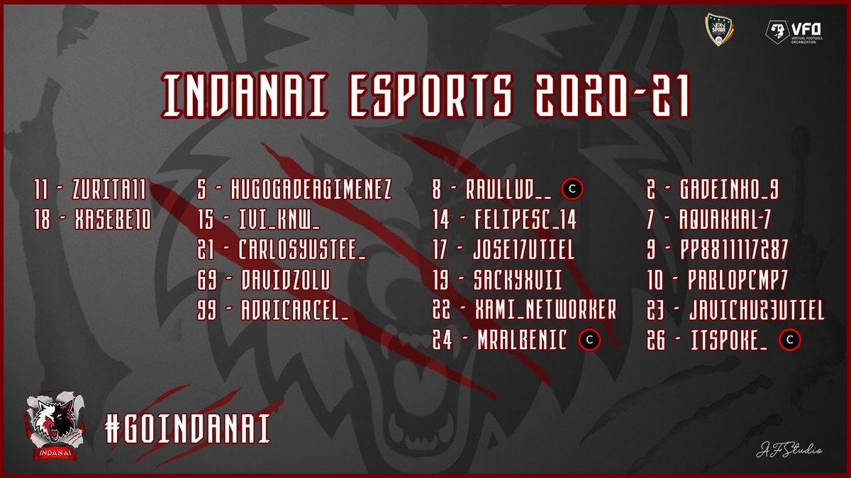 IndanaiEsports's tweet photo. HOY PRESENTAMOS NUESTRA PLANTILLA PARA ESTA TEMPORADA! 

19 guerreros que van a darlo todo para conseguir luchar por algo en las dos competiciones. 

#GoIndanai 🐺❤ https://t.co/neLlqwwC7E