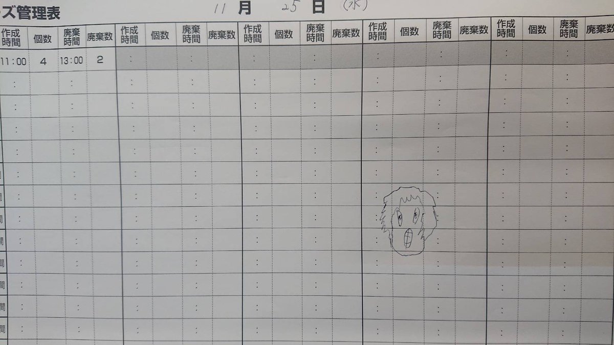 lock_KIBI's tweet photo. もう辞めるから落書きしてたらまさか言われるとは思ってもなかったンゴ
恥ずかしすぎて死ぬんだが？ https://t.co/CR67X2Jy30