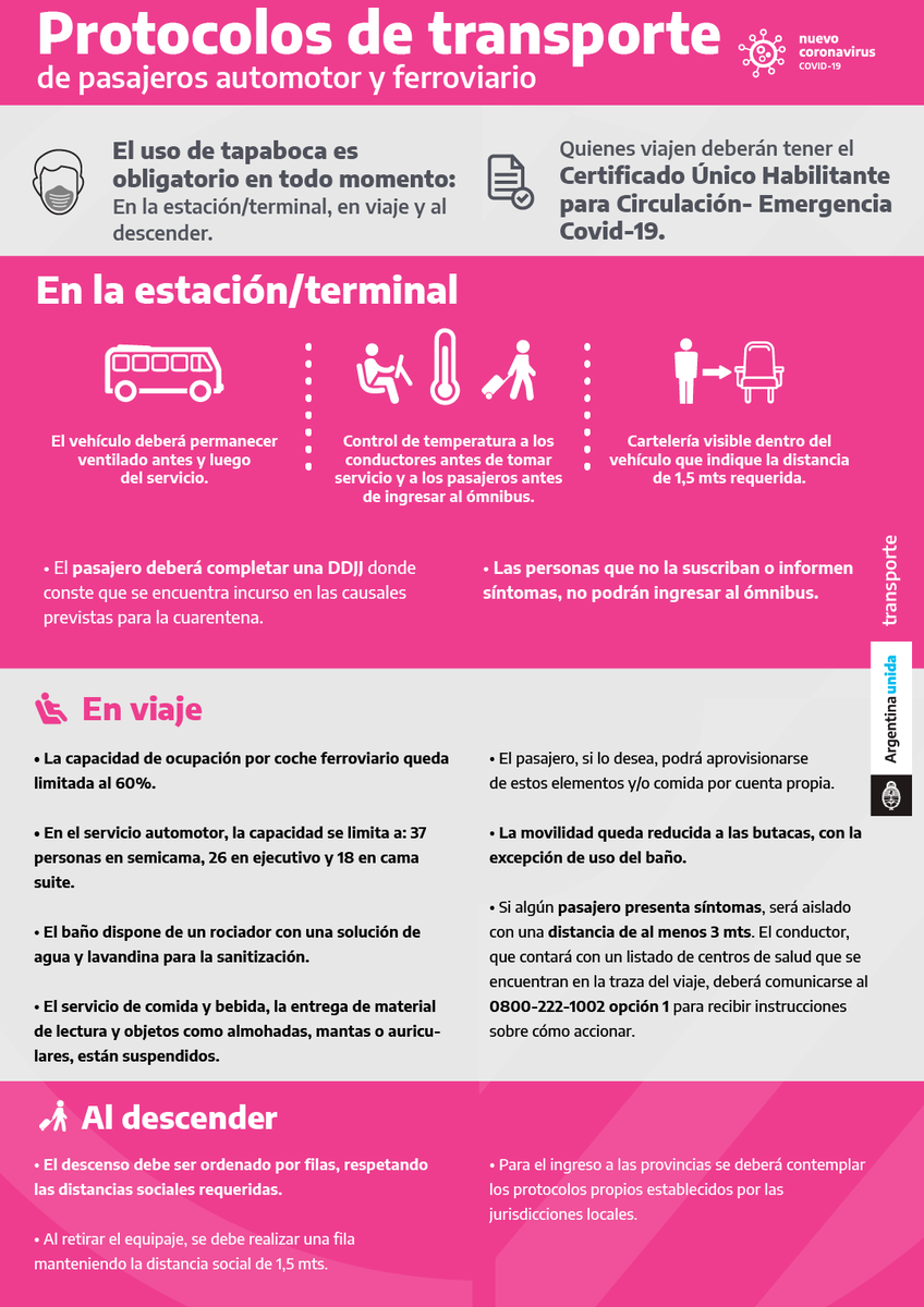 NandudelSur's tweet photo. Ya están a la venta los pasajes para viajar A PARTIR DEL 17 DE DICIEMBRE DE 2020
🔴 #Protocolos de viaje para transporte de pasajeros. 
🔴 Sin #Permiso de #Circulación NO se podrá viajar. Deben tramitarllo en: https://t.co/wUao8XyvFs 🇦🇷
🔴 Sin barbijo NO se podrá viajar 😷 https://t.co/Fdwk6aY4t4