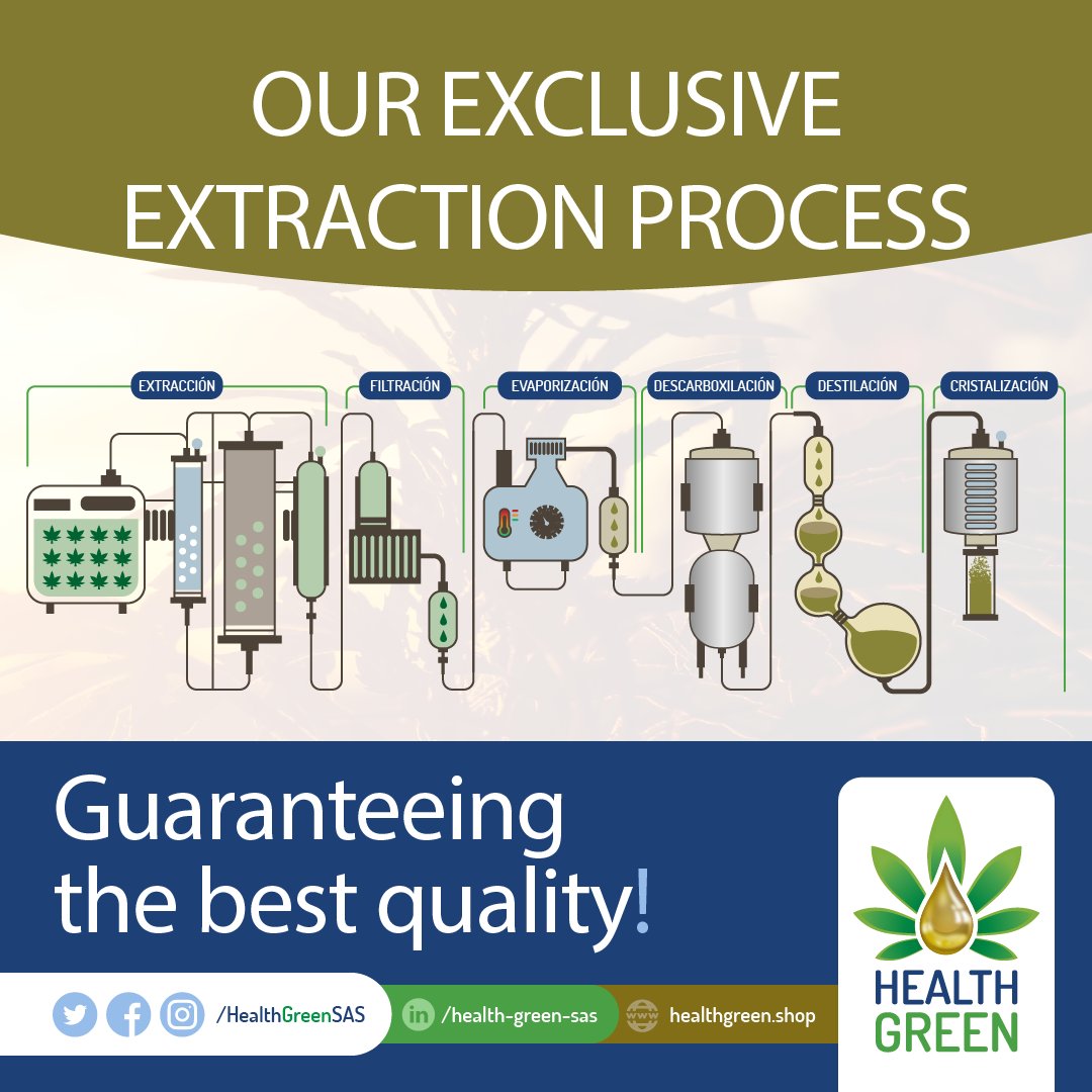HealthGreensas's tweet photo. Health Green has an exclusive extraction process.

#quality #cannabis #cbdoil https://t.co/aicr3LtT7q