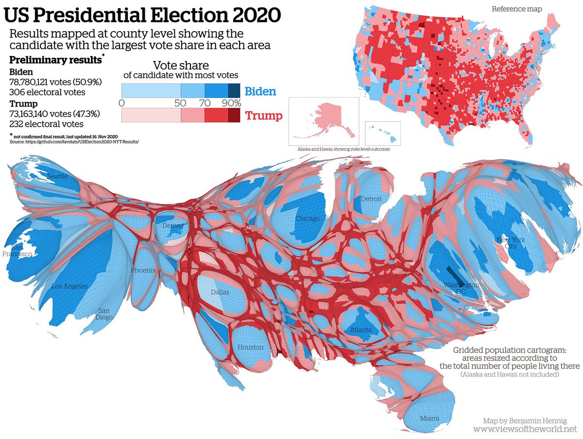 simongerman600's tweet image. The US Presidential Election results from 2020 presented as a cartogram by @geoviews. A nice way of showing the rural / urban divide. The central states tend to have a blue core surrounded by a red ring. Source: buff.ly/2J0LiZE
