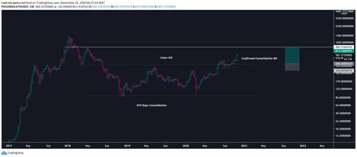 thegoodsamm's tweet photo. You call this #ALTSBTC pump? Wait till the Top 125 ALTS/BTC breaks out of the 854 days consolidation range, then you will see aggressive pump. https://t.co/vXeHoElxuI
