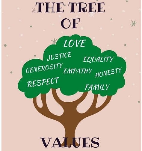 TangleFfsa's tweet photo. Values are basic and fundamental beliefs that guide or motivate attitudes or actions.They help us to determine what is important to us.
@ffsa_fac
@Nicdam89
#dsd
#nicdam
#ffsa_fac
#sbc
#yolo
#mondaythoughts
#vaccine
#XIUMIN
#FarewellTaker
#schools https://t.co/8ZX7mDlCgd