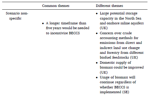 We find common themes across contexts but also important differences, e.g. preference for ‘contracts for difference’ scheme in the UK which gives a guaranteed price for electricity generated 10/12