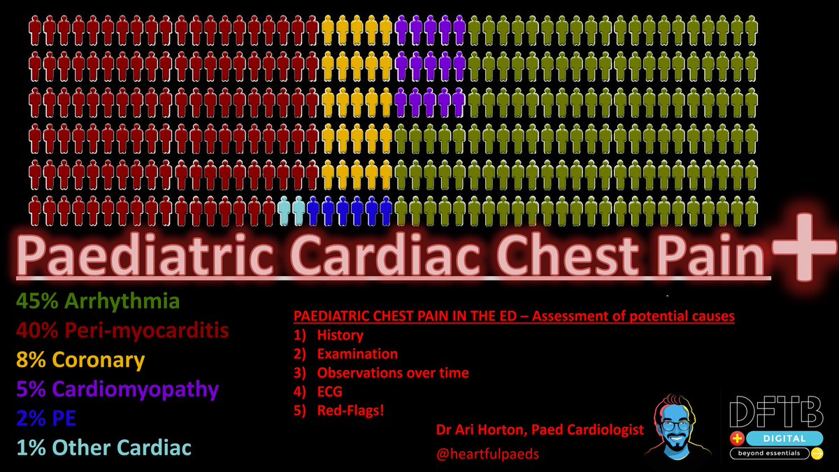 heartfulpaeds's tweet photo. Chest pain PLUS - Critical Advice in kids from my talk @DFTBubbles from #beyondessentials #FOAMped #FOAMed Watch for those 🚩🚩🚩 red flags! Watch it at DFTB #beyondessentials 🙏 https://t.co/Xm3syAIHXV