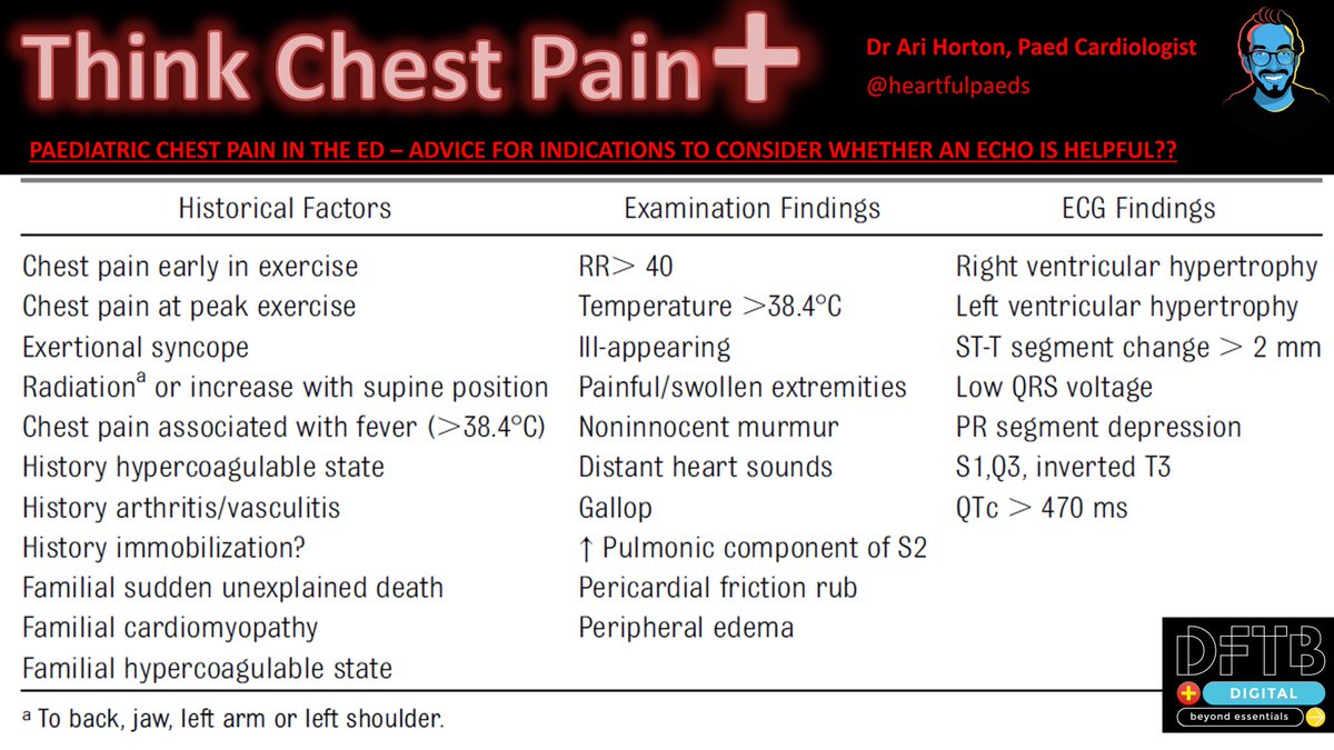 heartfulpaeds's tweet photo. Chest pain PLUS - Critical Advice in kids from my talk @DFTBubbles from #beyondessentials #FOAMped #FOAMed Watch for those 🚩🚩🚩 red flags! Watch it at DFTB #beyondessentials 🙏 https://t.co/Xm3syAIHXV