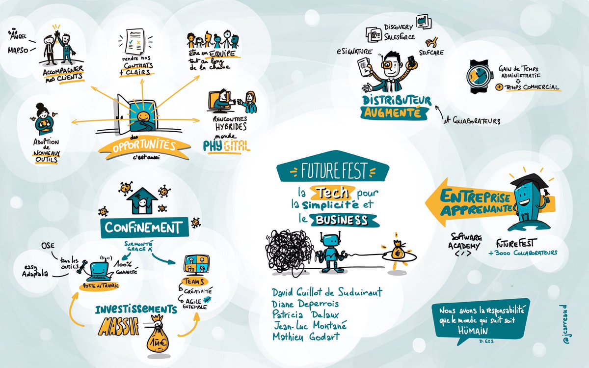 jcarreaud's tweet photo. #AXAFutureFest 🤖🎉 la Tech pour la simplicité et le Business @AXAFrance #SimplerFasterTogether en #Sketchnote https://t.co/i3ezEtBHf7