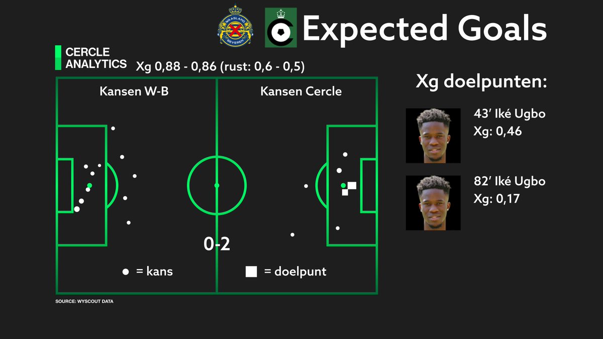 Cercle Analytics tweet media
