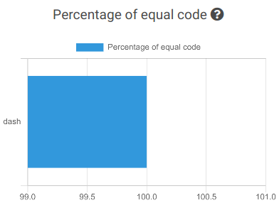 coincode_sh's tweet photo. Check out for free which Pac source code is probably based on. https://t.co/vOJweXqfwi @PACcoinOfficial #pac #crypto #altcoinseason #altseason2020 https://t.co/sheOQyInY7
