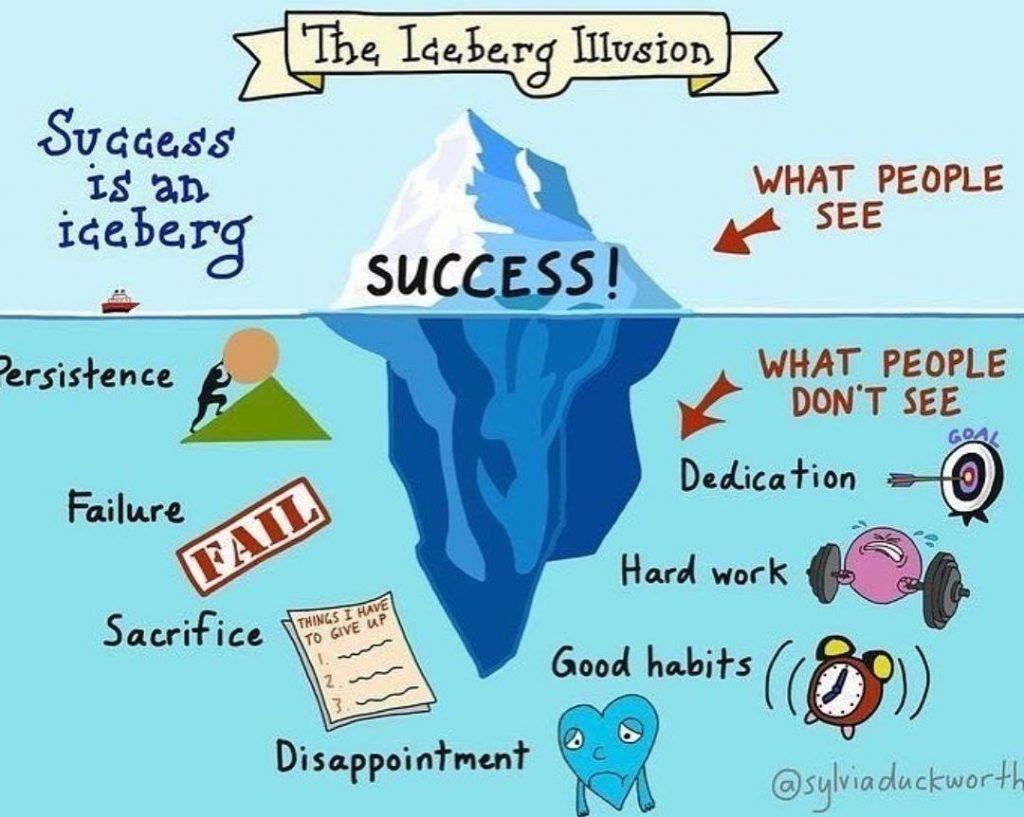 WM4Business's tweet photo. Today started with encouraging news for vaccines. For this vaccine, and everything else, success often comes after a variety of setbacks. Remember that without these setbacks, we lose learning opportunities, so don’t be disheartened and keep going – you’ll get there eventually! https://t.co/bhFxLdQTmj