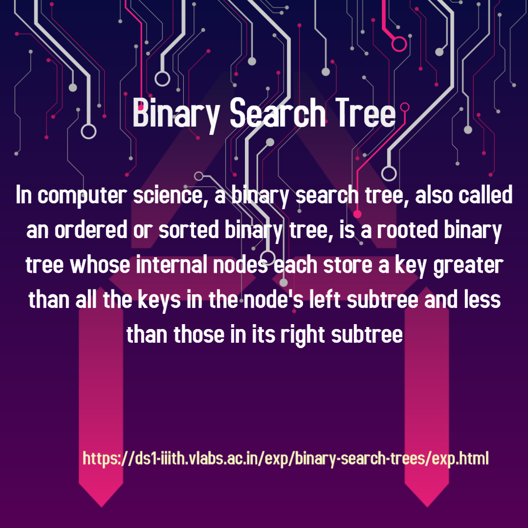 TheVirtualLabs's tweet photo. Know more about binary search tree

Experiment Link: https://t.co/hatNOFi6vU https://t.co/PFqccqe4M6