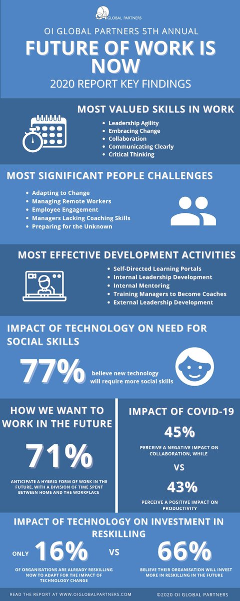 HarmonicsIRL's tweet photo. Infographic on latest trends in #FutureofWork

See https://t.co/LclMWn0ipA for details https://t.co/UhO6BPb9eC