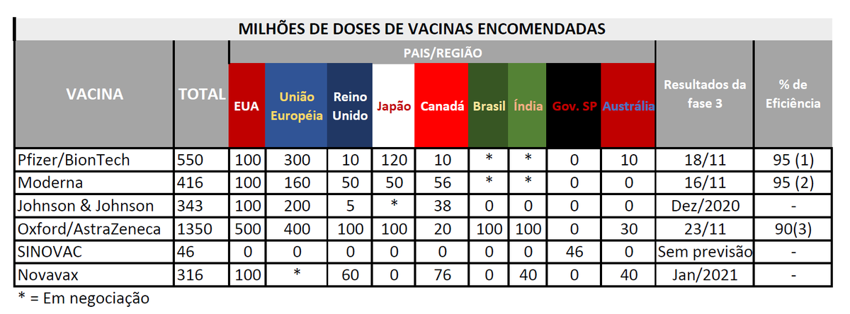 Só SP e <a href="/jdoriajr/">João Doria</a> que são espertos, os países ricos são burro
