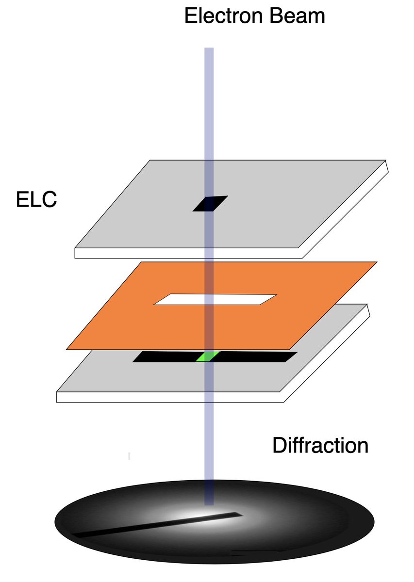 MPSDHamburg's tweet photo. Featured article in Journal of Chemical Physics! 👍 MPSD team develops pioneering device to obtain indefinitely stable layers of water only about 100 nanometers thick for examination in TEMs. #hydrogen #diffraction #electronscattering Image: Sana Azim

https://t.co/zTYNzegGu8 https://t.co/SmAyXDGDxY