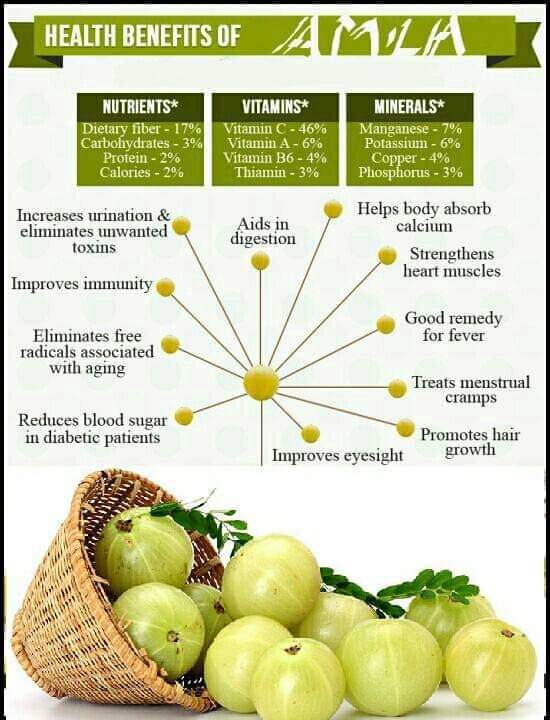 SJVatsal's tweet image. Greetings on the auspicious occasion of #AmlaNavami
Health benefits of Amla. 
facebook.com/groups/Drshuch…