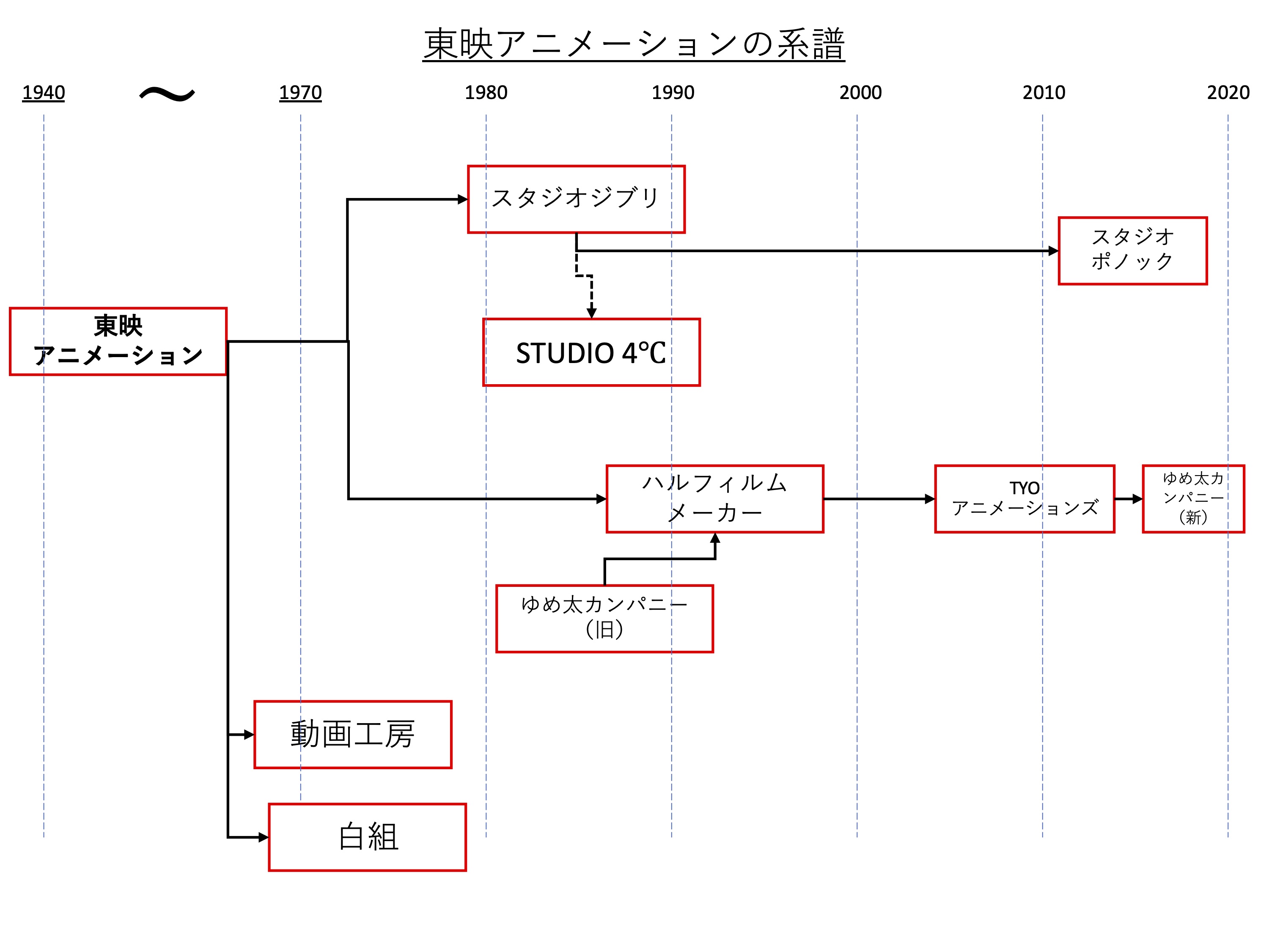 ハルフィルムメーカー Twitter Search Twitter