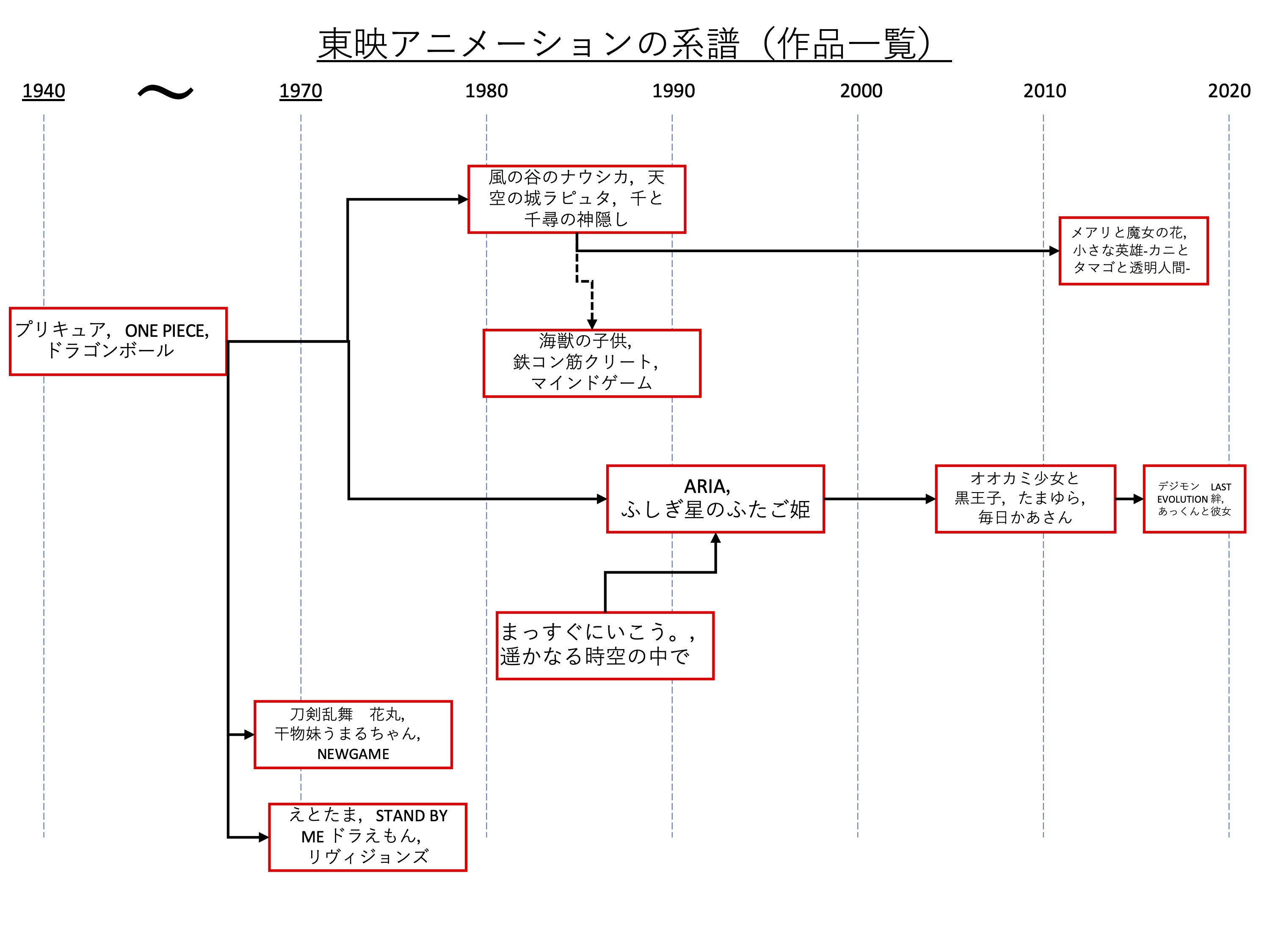 ハルフィルムメーカー Twitter Search Twitter
