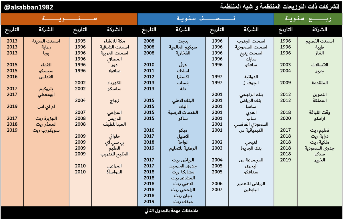 Ahmad Alsabban | أحمد الصبان tweet media