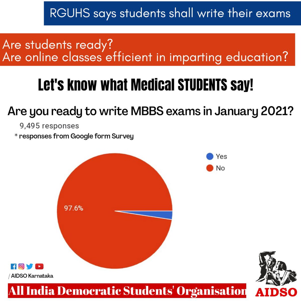 ManojA95964248's tweet photo. #PostponeMBBSexams
#RGUHS
@CMofKarnataka
@VCRguhs
@mla_sudhakar 
@timesofindia https://t.co/8r066sFWi2
