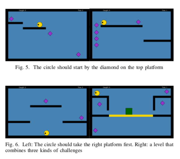 GAIPSLab's tweet photo. Which games involve #collaboration #taskplanning #motionPlanning & #motionControl, all with the need to work real-time? #NewPublication at @IEEETxnOnGames proposing a new #GameAICompetition covering all of these challenges. #gameAI #physicsBasedGame #Games https://t.co/h3LAZNljva https://t.co/BVA4WALheB