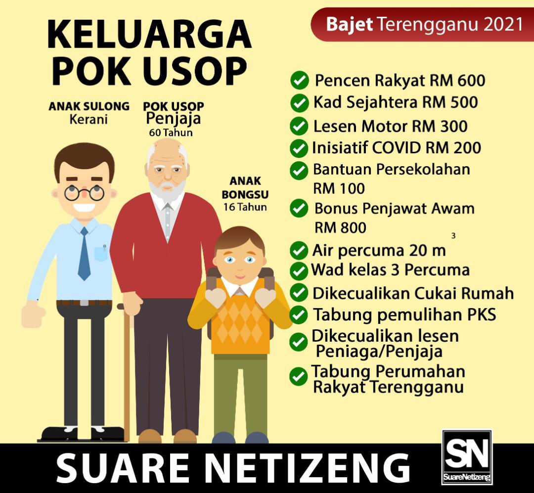 bonus rakyat 1 terengganu