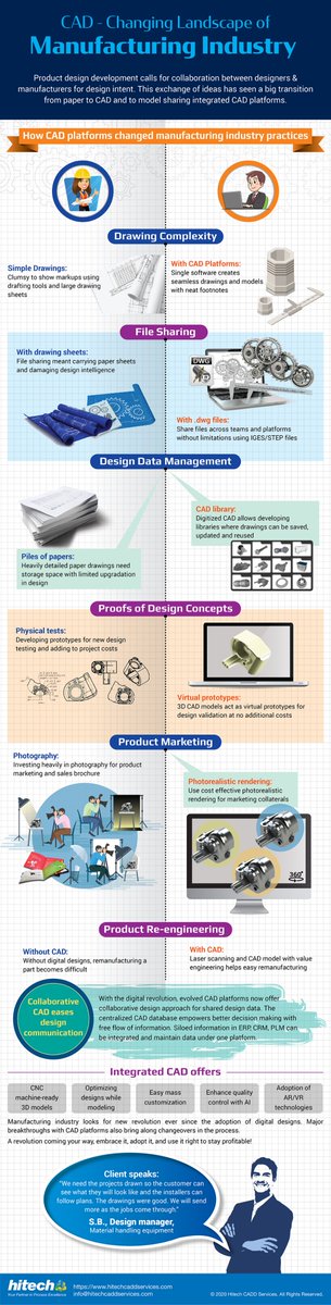 CAD software promise an enticing manufacturing ecosystem as they set new standards in design conceptualization, validation, & marketing. Learn how CAD platforms are changing the landscape of manufacturing industries.
#cad #cadplatforms #digitalrevolution #manufacturingindustry https://t.co/iFyO9V2Nr7
