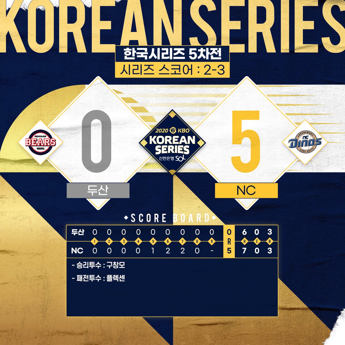 KBO Scoreboard Unveiling the Latest Scores, Stats, and Game Highlights
