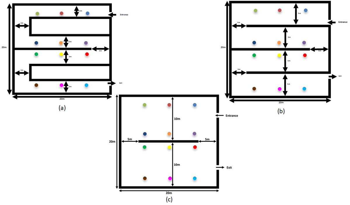 Engineering Mathematics (@engmathematics) on Twitter photo How pedestrian simulations could be used to assess the effectiveness of COVID-19 restrictions - new blog post by Chris King, Yunhe Tong and Yanghui Hu
<a href="/BristolEngMaths/">BristolEngMaths</a>
engmaths.org/how-pedestrian… How pedestrian simulations could be used to assess the effectiveness of COVID-19 restrictions - new blog post by Chris King, Yunhe Tong and Yanghui Hu
<a href="/BristolEngMaths/">BristolEngMaths</a>
engmaths.org/how-pedestrian…