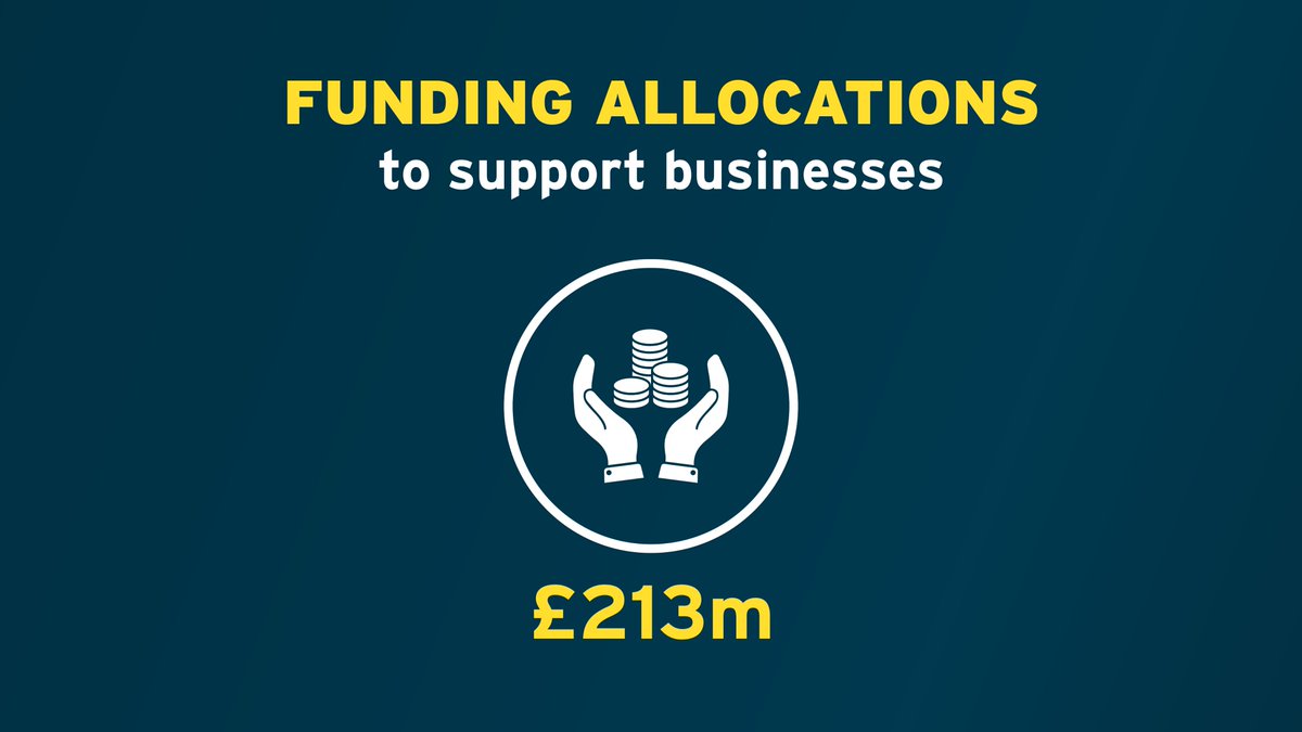 Dept of Finance (@dptfinance) on Twitter photo Finance Minister <a href="/conormurphysf/">Conor Murphy</a> announces £213m support package for businesses:
💳High Street Voucher Scheme
🏫Extend LRSS
💼Company directors
🏭Manufacturing rate holiday
🍻Wet pubs
🏢Tourism, hospitality
🛌Bed & Breakfasts
🖥️Local online sales support
finance-ni.gov.uk/news/murphy-an… Finance Minister <a href="/conormurphysf/">Conor Murphy</a> announces £213m support package for businesses:
💳High Street Voucher Scheme
🏫Extend LRSS
💼Company directors
🏭Manufacturing rate holiday
🍻Wet pubs
🏢Tourism, hospitality
🛌Bed & Breakfasts
🖥️Local online sales support
finance-ni.gov.uk/news/murphy-an…