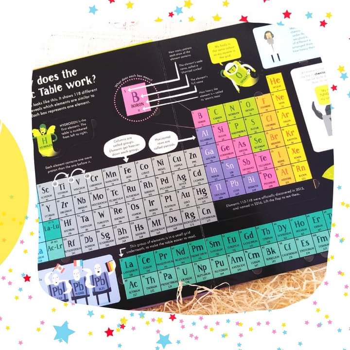 LondonerPetit's tweet photo. 🙃¿Quién dijo que la #química era aburrida o complicada? 
#libros #librosrecomendados #libroseningles #librosjuveniles #libroseninglesparaniños #libreria #ingles #inglesparaniños #inglesonline #cuentosinfantiles #cuentosilustrados #cuentosparacrecer #read #reading https://t.co/dwyyYpo7S5
