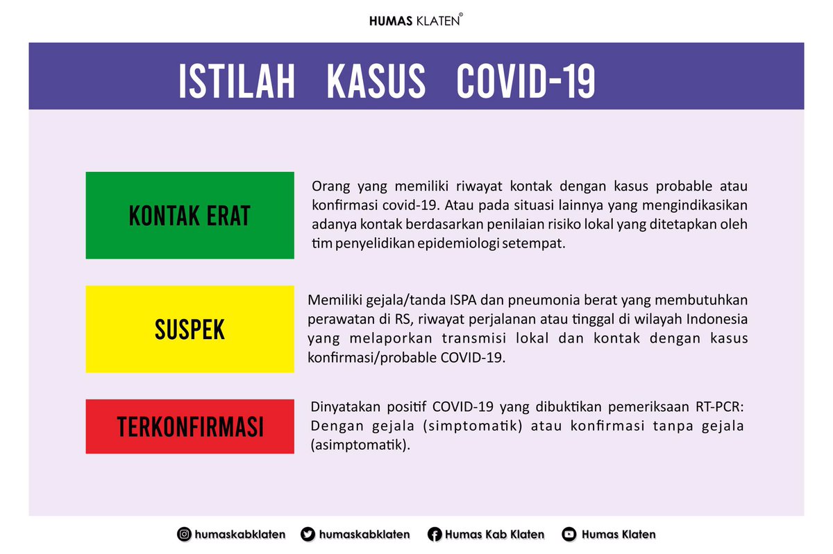 Update informasi terkait situasi Covid-19 berdasarkan data dari Dinas Kesehatan Kabupaten Klaten, per Senin (23/11) pk.12.00 WIB :Cc.  @ganjarpranowo  @sujarwantodwia3  @humasjateng  @DinkesKabKlaten  @ombudsmanjateng - A Thread -