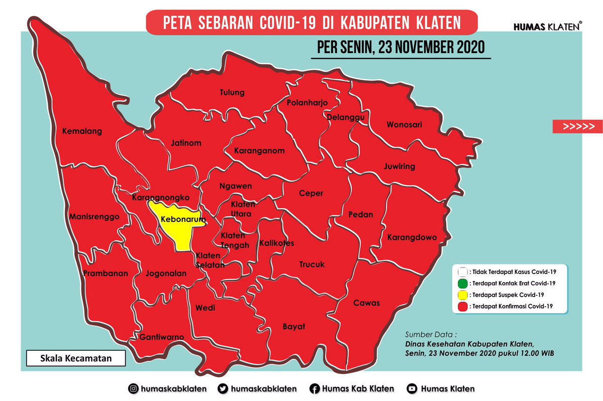 Untuk total pasien Terkonfirmasi Covid-19 di Klaten kumulatif sampai hari ini berjumlah 1.587 orang. Dari jumlah tersebut 310 orang dirawat/isolasi mandiri, 1.222 orang pasien telah sembuh, serta 55 orang pasien meninggal dunia. —