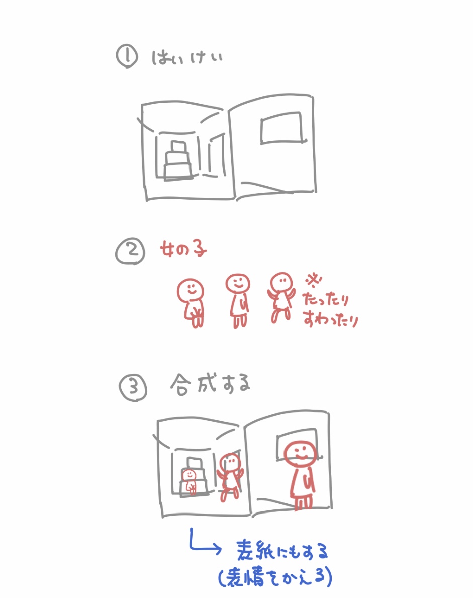 三面鏡の絵の最初のラフ
衣装デザイン
使わなかった
表紙の絵の打ち合わせの一部 
