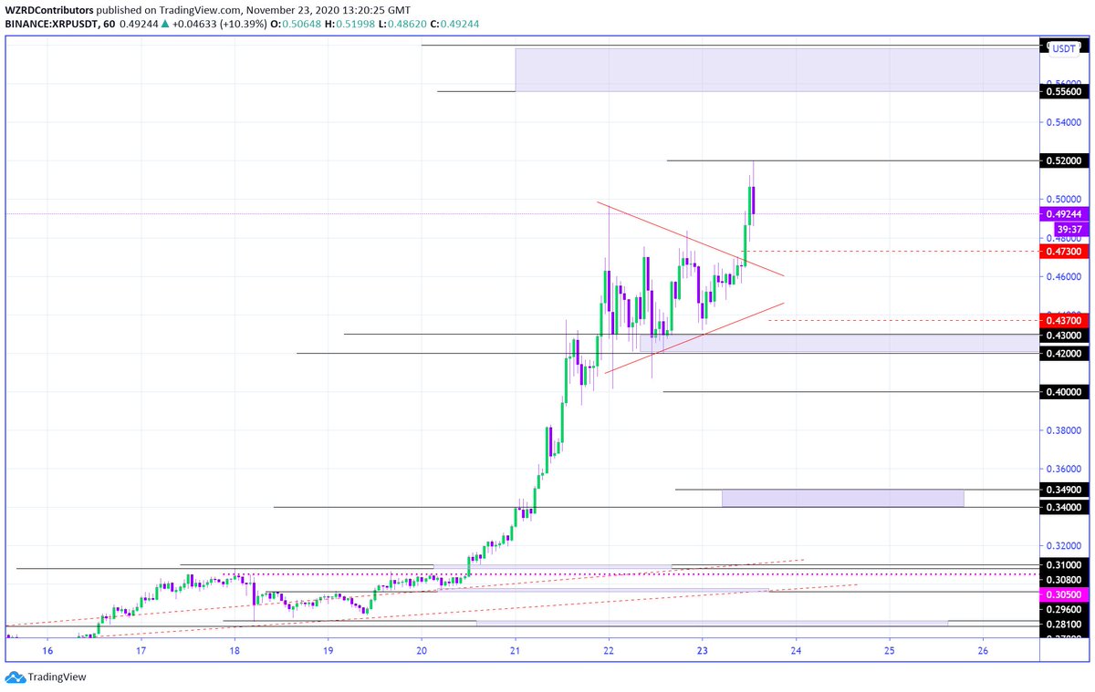 CRYPTOWZRD tweet media
