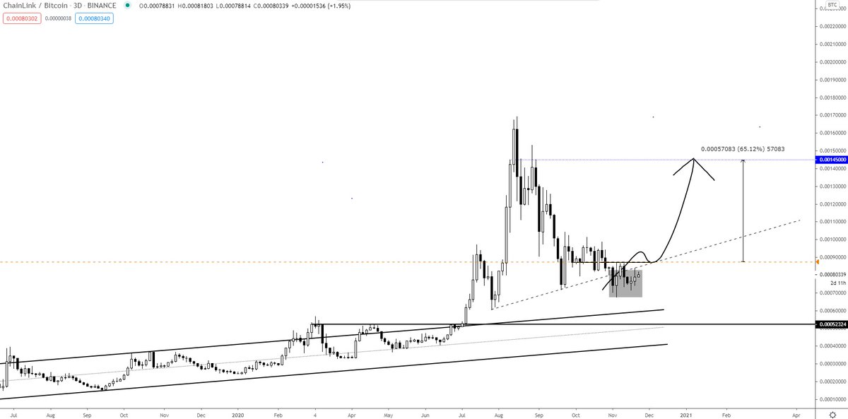 TheEuroSniper's tweet photo. $LINK

Wait for the reclaim... https://t.co/Bdr8vZeAR8