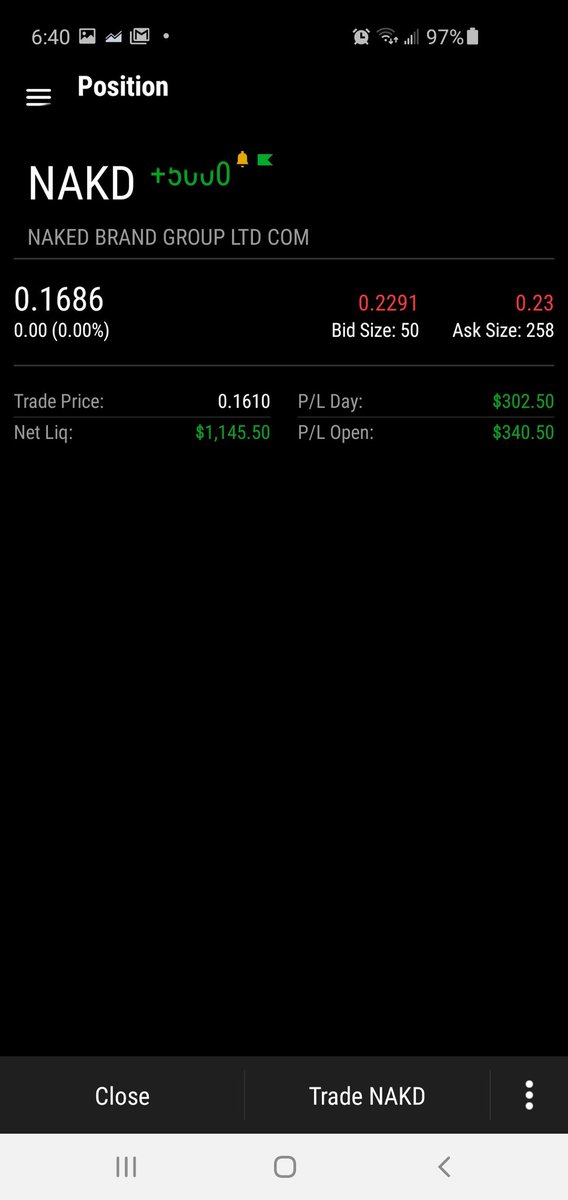 Jsilver1265's tweet image. playing the pullback @ThePennyPro. in $NAKD Friday after hours at .165 and out this morning around .23 ish for about 40% or $340