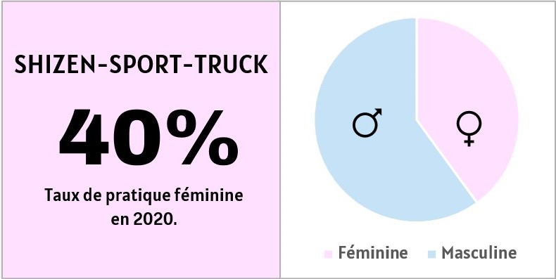 Shizen-Sport-Truck tweet media